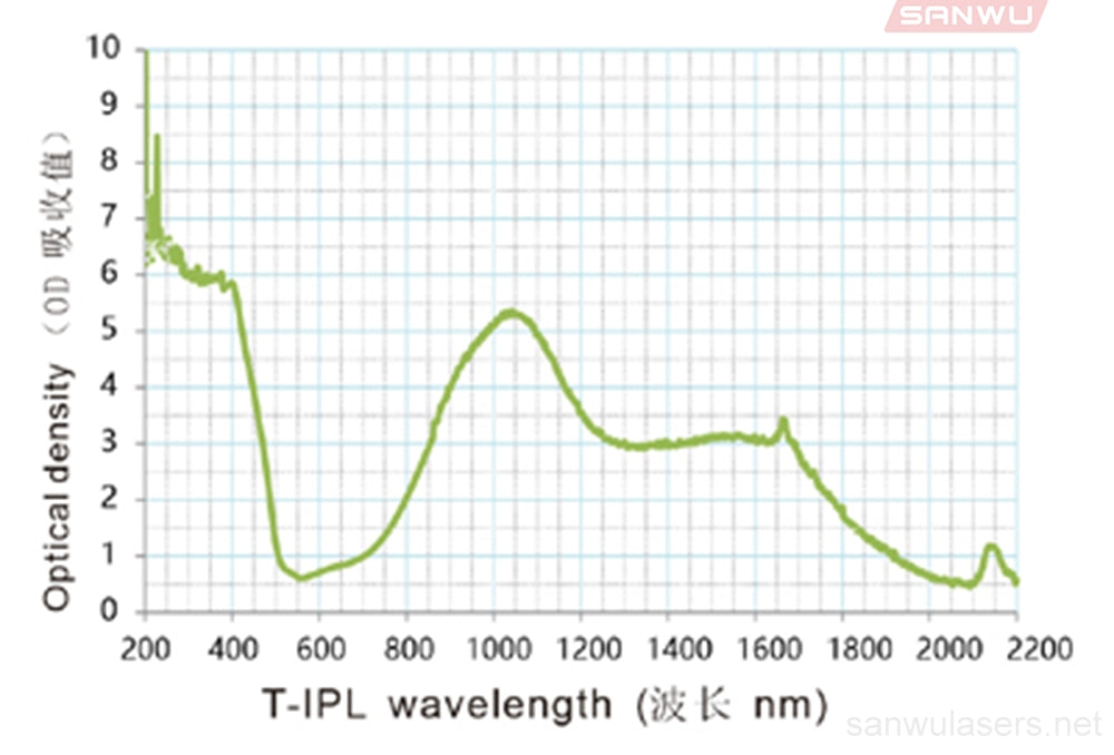 Sanwu Lasers T-IPL Laser Safety Goggles For 190-2000nm Laser Pointer OD4+ CE VLT>30%
