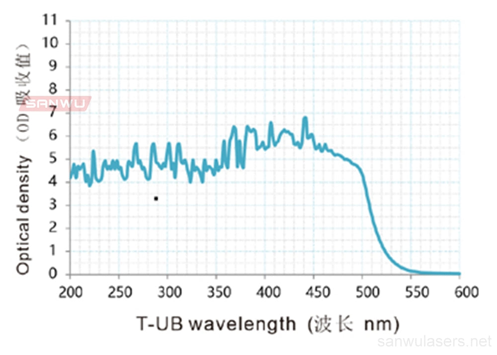 Sanwu Lasers T-UB Series Laser Safety Goggles For 190-490nm Laser Pointer OD4+ CE VLT>50%