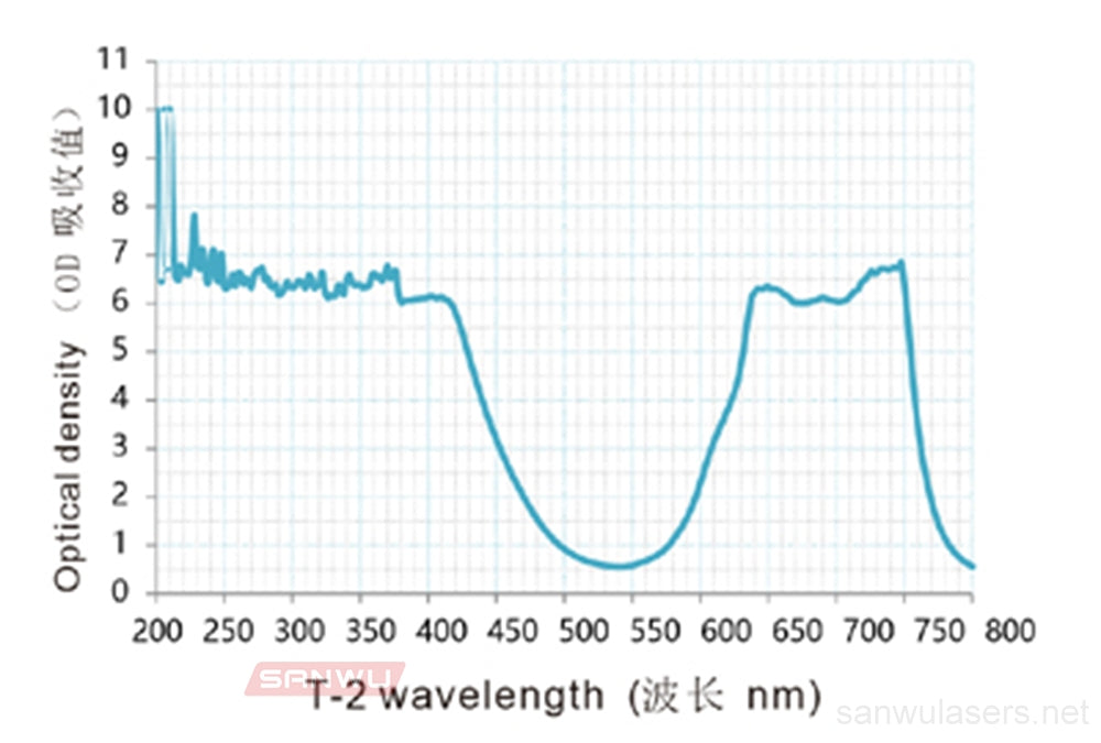 Sanwu Lasers T2 Laser Safety Goggles For 190-440 & 600-760nm Laser Pointer OD4+ CE VLT>30%