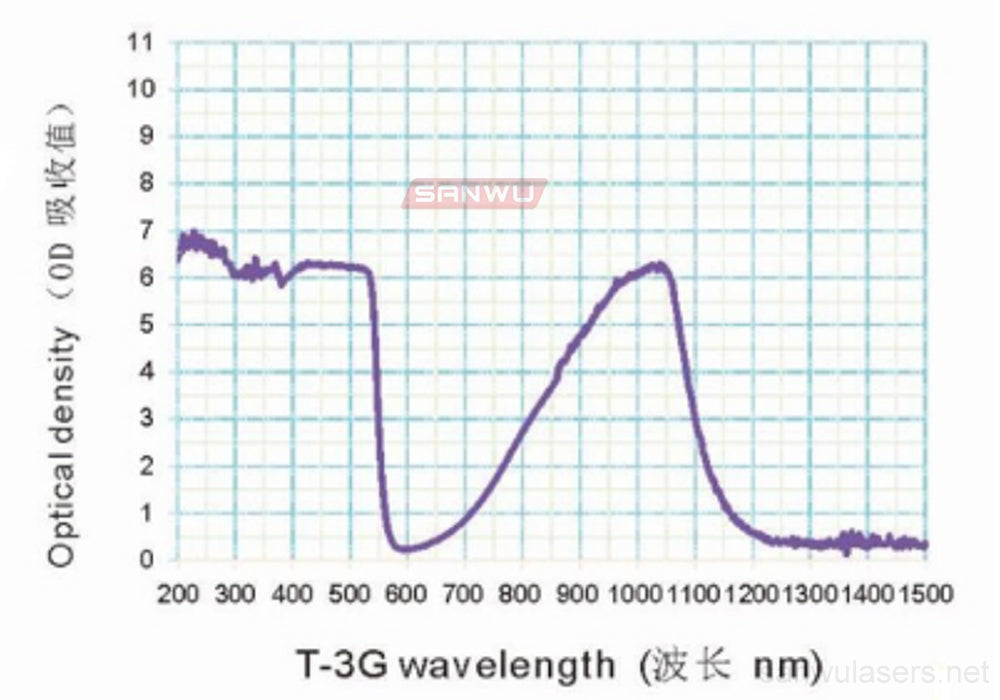 Sanwu Lasers T3G Laser Safety Goggles For 190-550 & 800-1100nm Laser Pointer OD4+ CE VLT>30%