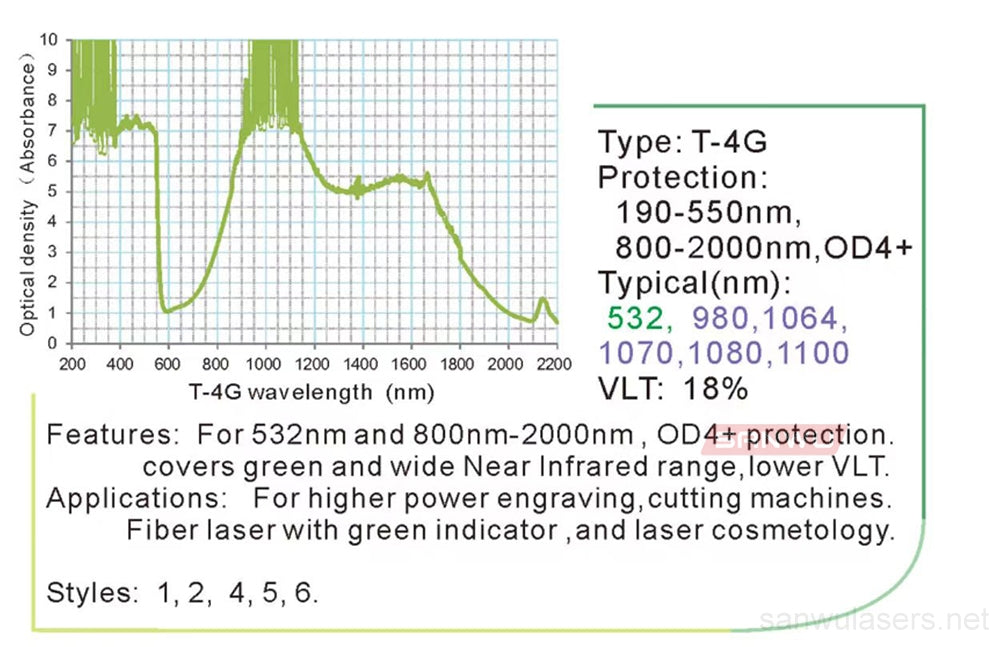 Sanwu Lasers T4G Laser Safety Goggles For 190-540 & 800-2000nm Laser Pointer OD4+ CE VLT>18%