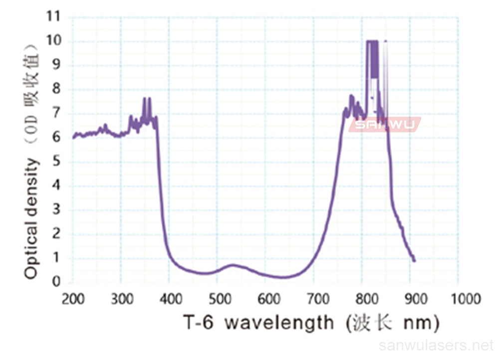 Sanwu Lasers T6 Laser Safety Goggles For 190-380 & 750-860nm Laser Pointer OD4+ CE VLT>60%